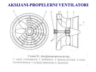 AKSIJANI-PROPELERNI VENTILATORI
 