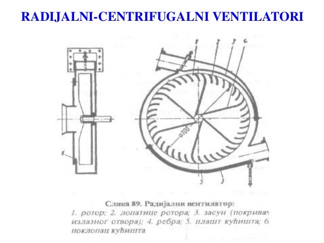 Radijalne centrifugalne pumpe