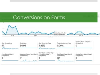 Conversions on Forms 
 