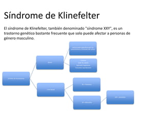 Síndrome de Klinefelter
El síndrome de Klinefelter, también denominado "síndrome XXY", es un
trastorno genético bastante frecuente que solo puede afectar a personas de
género masculino.
23 Pares de Cromosomas
Genes
Instrucciones especificas para las
características y funciones del cuerpo
Estatura
Color de cabello
Aptitudes lingüísticas
Funciones reproductivas
1 Par Sexual
XX = Femenino
XY = Masculino
XXY = Klinefelter
 