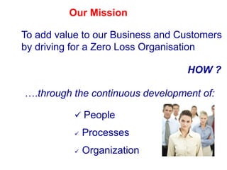 Our Mission
….through the continuous development of:
 People
 Processes
HOW ?
 Organization
To add value to our Business and Customers
by driving for a Zero Loss Organisation
 