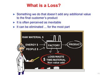 Non value add
FACTORYENERGY $
PEOPLE $
RAW MATERIAL $
PRODUCT
$ TIME/MATERIAL
LOSS/WASTE
► Something we do that doesn’t add any additional value
to the final customer’s product
► It is often perceived as inevitable
► It can be eliminated ... for the most part
What is a Loss?
/ 12
 