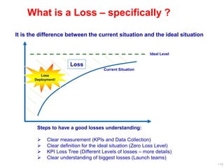 Steps to have a good losses understanding:
 Clear measurement (KPIs and Data Collection)
 Clear definition for the ideal situation (Zero Loss Level)
 KPI Loss Tree (Different Levels of losses – more details)
 Clear understanding of biggest losses (Launch teams)
Ideal Level
It is the difference between the current situation and the ideal situation
Loss
Deployment!
Loss
What is a Loss – specifically ?
Current Situation
/ 13
 