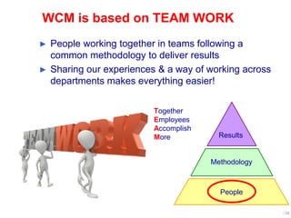 ► People working together in teams following a
common methodology to deliver results
► Sharing our experiences & a way of working across
departments makes everything easier!
WCM is based on TEAM WORK
People
Results
Methodology
Together
Employees
Accomplish
More
/ 28
 