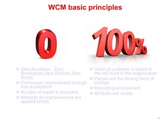 ►Zero Accidents , Zero
Breakdown,Zero Defects,Zero
Scrap,
►Continuous improvement through
loss eradication
►No type of waste is accepted
►Methods for improvements are
applied strictly
WCM basic principles
►Voice of customer is heard to
the last level in the organization
►People are the driving force of
change
►Motivating environment
►All faults are visible
/ 9
 