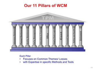 world class manufacturing pillars