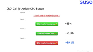 The Future of Customer Engagement
+85%
+71.3%
+89.1%
CRO: Call-To-Action (CTA) Button
 