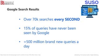 Rank Brain in Search Results
Results
Post
process
ing
Relevance
Matching
Intent
AnalysisNLPQuery
Parsing
User Query
Result...
