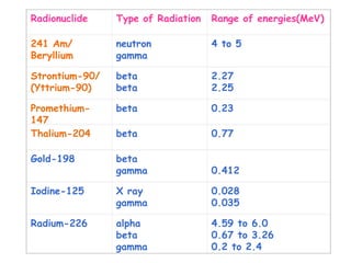 Promethium Radiotherapy Radiation Physics concepts in radiological physics.ppt