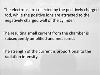 The electrons are collected by the positively charged 
rod, while the positive ions are attracted to the 
negatively charged wall of the cylinder. 
The resulting small current from the chamber is 
subsequently amplified and measured. 
The strength of the current is proportional to the 
radiation intensity. 
 