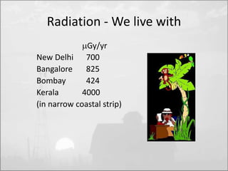 Radiation - We live with 
Gy/yr 
New Delhi 700 
Bangalore 825 
Bombay 424 
Kerala 4000 
(in narrow coastal strip) 
 