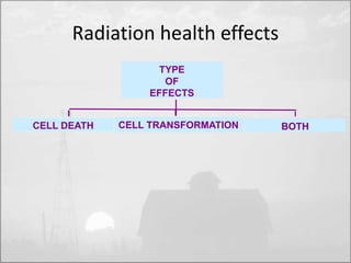 Radiation health effects 
TYPE 
OF 
EFFECTS 
CELL TRANSFORMATION 
CELL DEATH BOTH 
 