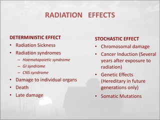 RADIATION EFFECTS 
DETERMINISTIC EFFECT 
• Radiation Sickness 
• Radiation syndromes 
– Haematopoietic syndrome 
– GI syndrome 
– CNS syndrome 
• Damage to individual organs 
• Death 
• Late damage 
STOCHASTIC EFFECT 
• Chromosomal damage 
• Cancer Induction (Several 
years after exposure to 
radiation) 
• Genetic Effects 
(Hereditary in future 
generations only) 
• Somatic Mutations 
 