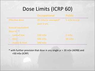 Dose Limits (ICRP 60) 
Occupational Public 
Effective dose 20 mSv/yr averaged* 1 mSv in a yr 
over 5 yrs. 
Annual equivalent 
dose to 
• Lens of eye 150 mSv 5 mSv 
• Skin 500 mSv 50 mSv 
• Hands & Feet 500 mSv 
* with further provision that dose in any single yr > 30 mSv (AERB) and 
=50 mSv (ICRP) 
 