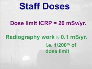 Staff Doses 
Dose limit ICRP = 20 mSv/yr. 
Radiography work  0.1 mS/yr. 
i.e. 1/200th of 
dose limit 
 