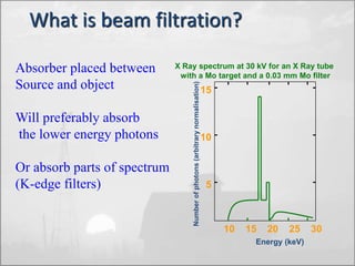 What is beam filtration? 
X Ray spectrum at 30 kV for an X Ray tube 
with a Mo target and a 0.03 mm Mo filter 
10 15 20 25 30 
15 
10 
5 
Energy (keV) 
Number of photons (arbitrary normalisation) 
Absorber placed between 
Source and object 
Will preferably absorb 
the lower energy photons 
Or absorb parts of spectrum 
(K-edge filters) 
 
