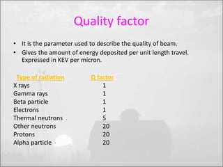 Quality factor 
• It is the parameter used to describe the quality of beam. 
• Gives the amount of energy deposited per unit length travel. 
Expressed in KEV per micron. 
Type of radiation Q factor 
X rays 1 
Gamma rays 1 
Beta particle 1 
Electrons 1 
Thermal neutrons 5 
Other neutrons 20 
Protons 20 
Alpha particle 20 
 