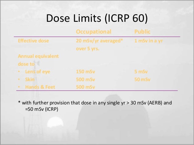 Radiation Dose Limits Chart