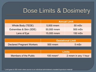 NRS Radiation Safety for Nursing | PPTX