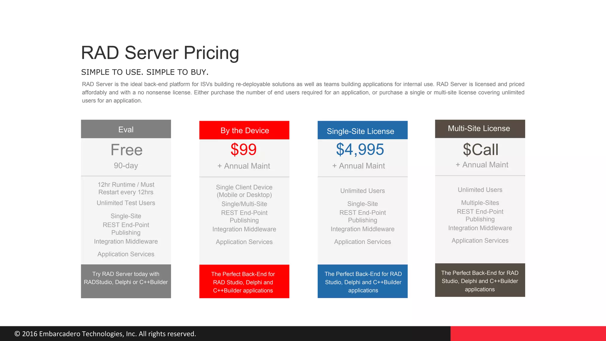 © 2016 Embarcadero Technologies, Inc. All rights reserved.
Multi-Site License
$Call
+ Annual Maint
The Perfect Back-End for RAD
Studio, Delphi and C++Builder
applications
Unlimited Users
Multiple-Sites
REST End-Point
Publishing
Integration Middleware
Application Services
Eval
Free
90-day
Try RAD Server today with
RADStudio, Delphi or C++Builder
Unlimited Test Users
Single-Site
REST End-Point
Publishing
Integration Middleware
Application Services
12hr Runtime / Must
Restart every 12hrs
By the Device
$99
+ Annual Maint
The Perfect Back-End for
RAD Studio, Delphi and
C++Builder applications
Single Client Device
(Mobile or Desktop)
Single/Multi-Site
REST End-Point
Publishing
Integration Middleware
Application Services
SIMPLE TO USE. SIMPLE TO BUY.
RAD Server Pricing
RAD Server is the ideal back-end platform for ISVs building re-deployable solutions as well as teams building applications for internal use. RAD Server is licensed and priced
affordably and with a no nonsense license. Either purchase the number of end users required for an application, or purchase a single or multi-site license covering unlimited
users for an application.
Single-Site License
$4,995
+ Annual Maint
The Perfect Back-End for RAD
Studio, Delphi and C++Builder
applications
Unlimited Users
Single-Site
REST End-Point
Publishing
Integration Middleware
Application Services
 