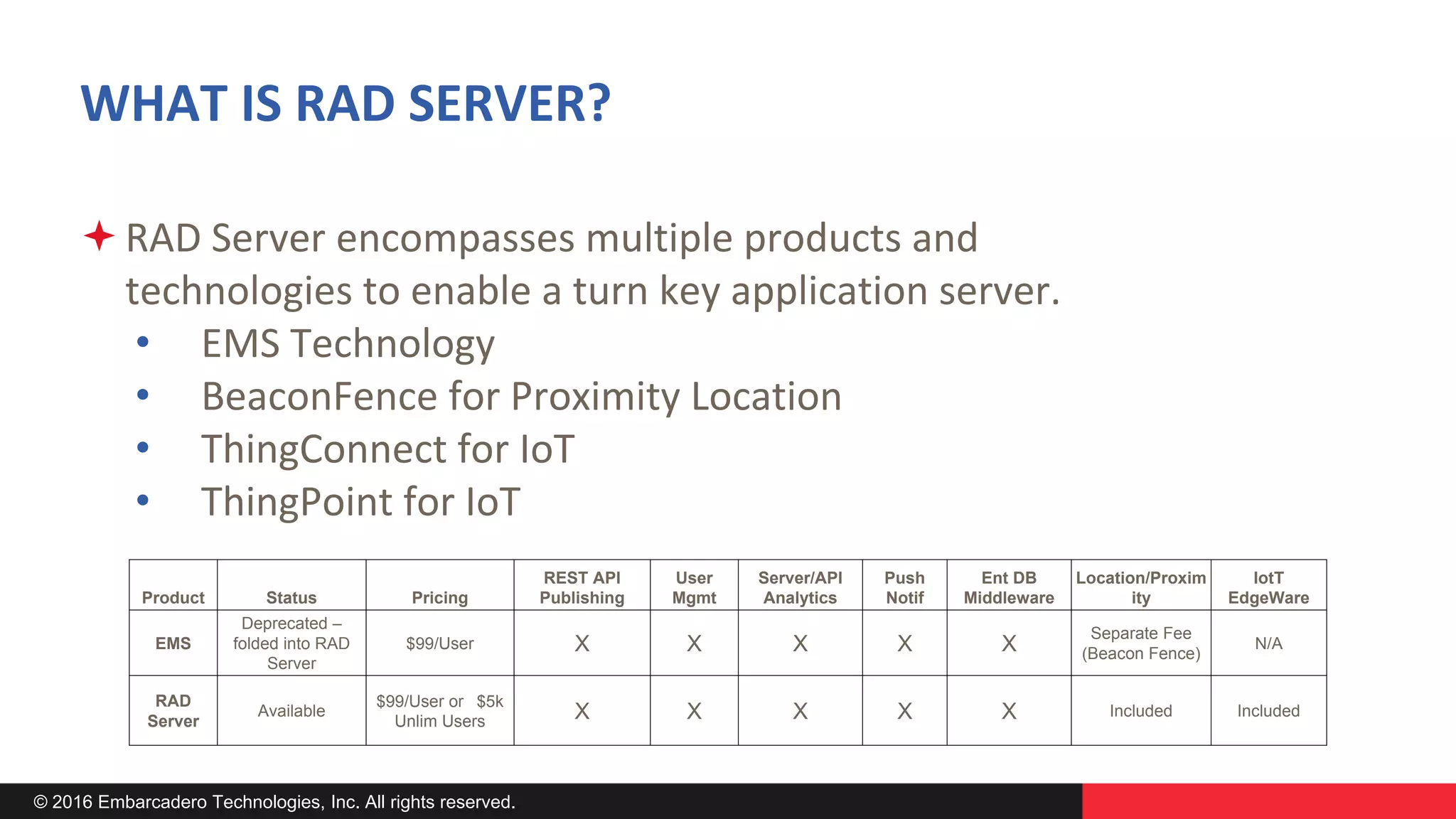 © 2016 Embarcadero Technologies, Inc. All rights reserved.
WHAT IS RAD SERVER?
RAD Server encompasses multiple products and
technologies to enable a turn key application server.
• EMS Technology
• BeaconFence for Proximity Location
• ThingConnect for IoT
• ThingPoint for IoT
Product Status Pricing
REST API
Publishing
User
Mgmt
Server/API
Analytics
Push
Notif
Ent DB
Middleware
Location/Proxim
ity
IotT
EdgeWare
EMS
Deprecated –
folded into RAD
Server
$99/User X X X X X
Separate Fee
(Beacon Fence)
N/A
RAD
Server
Available
$99/User or $5k
Unlim Users X X X X X Included Included
 