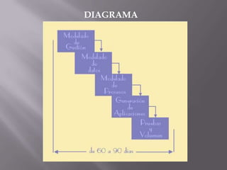 DIAGRAMA
 