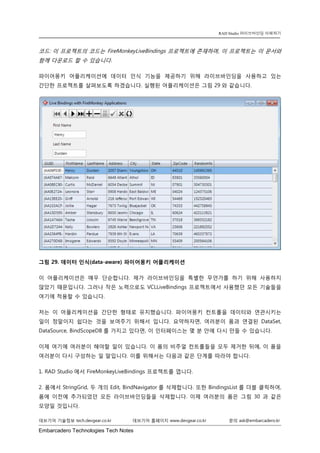Embarcadero Technologies Tech Notes 
데브기어 기술정보 tech.devgear.co.kr 데브기어 홈페이지 www.devgear.co.kr 문의 ask@embarcadero.kr 
RAD Studio 라이브바인딩 이해하기 
코드: 이 프로젝트의 코드는 FireMonkeyLiveBindings 프로젝트에 존재하며, 이 프로젝트는 이 문서와 함께 다운로드 할 수 있습니다. 
파이어몽키 어플리케이션에 데이터 인식 기능을 제공하기 위해 라이브바인딩을 사용하고 있는 간단한 프로젝트를 살펴보도록 하겠습니다. 실행된 어플리케이션은 그림 29와 같습니다. 
그림 29. 데이터 인식(data-aware) 파이어몽키 어플리케이션 
이 어플리케이션은 매우 단순합니다. 제가 라이브바인딩을 특별한 무언가를 하기 위해 사용하지 않았기 때문입니다. 그러나 작은 노력으로도 VCLLiveBindings 프로젝트에서 사용했던 모든 기술들을 여기에 적용할 수 있습니다. 
저는 이 어플리케이션을 간단한 형태로 유지했습니다. 파이어몽키 컨트롤을 데이터와 연관시키는 일이 정말이지 쉽다는 것을 보여주기 위해서 입니다. 요약하자면, 여러분이 폼과 연결된 DataSet, DataSource, BindScopeDB를 가지고 있다면, 이 인터페이스는 몇 분 안에 다시 만들 수 있습니다. 
이제 여기에 여러분이 해야할 일이 있습니다. 이 폼의 비주얼 컨트롤들을 모두 제거한 뒤에, 이 폼을 여러분이 다시 구성하는 일 말입니다. 이를 위해서는 다음과 같은 단계를 따라야 합니다. 
1. RAD Studio에서 FireMonkeyLiveBindings 프로젝트를 엽니다. 
2. 폼에서 StringGrid, 두 개의 Edit, BindNavigator를 삭제합니다. 또한 BindingsList를 더블 클릭하여, 폼에 이전에 추가되었던 모든 라이브바인딩들을 삭제합니다. 이제 여러분의 폼은 그림 30 과 같은 모양일 것입니다.  