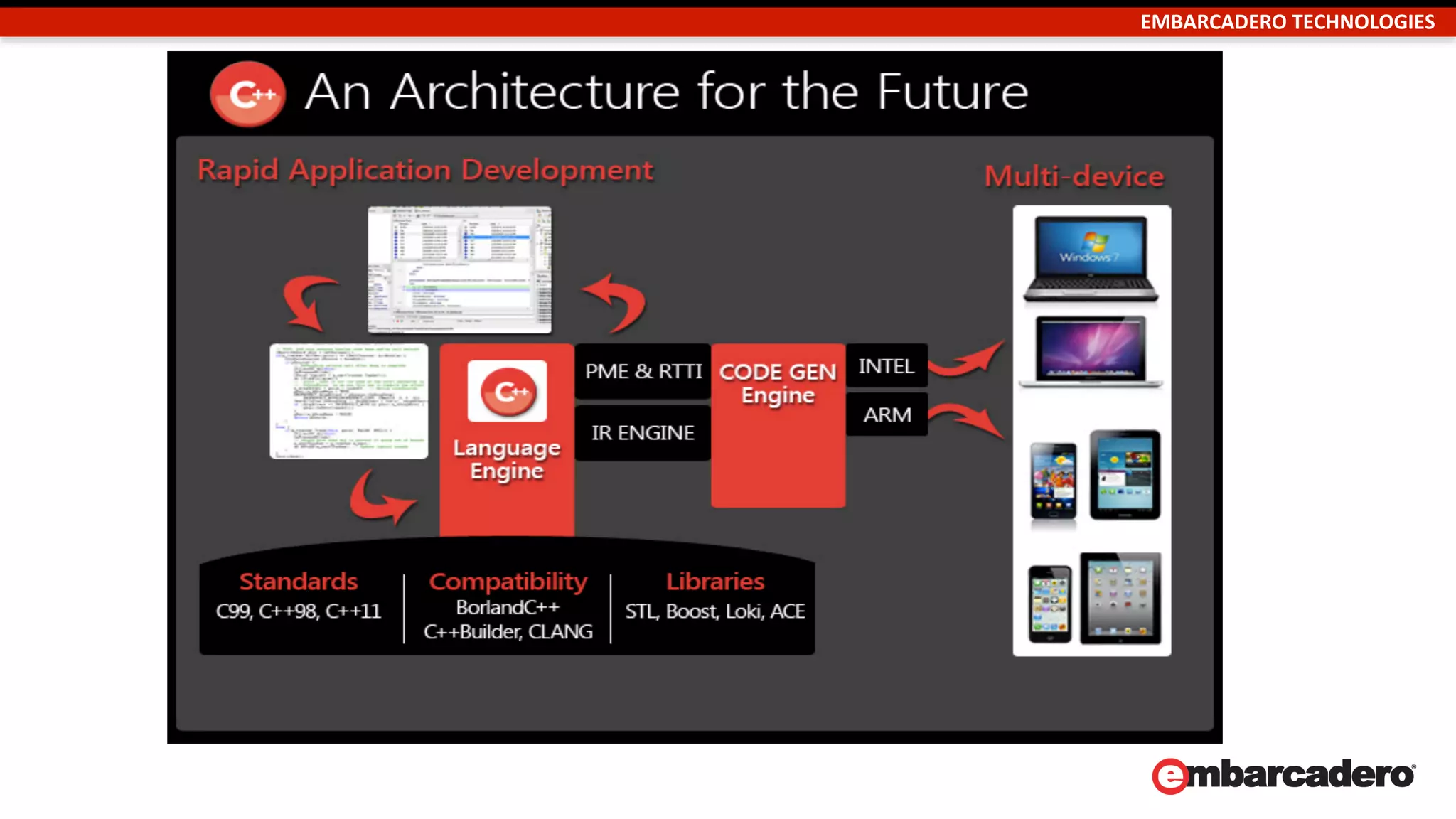 EMBARCADERO	
  TECHNOLOGIES	
  
PlatformVendor
Tools
Embarcadero
HTML5 Cross
Platform
Appcelerator Xamarin
도구
XCode,Visual Studio,
Eclipse
RADStudio
Adobe, Sencha,
Kendo, HTML5Builder
Titanium Mono
플랫폼
Win or Mac or iOS
or Android*
Mac/Win/iOS 
Android* (2013)
iOS/Android iOS/Android iOS/Android
단일 소스/
멀티-디바이스
No Yes Yes 일부 일부
런타임 ARM ARM JavaScript JavaScript BytecodeVM
순수 네이티브 스크립트 VM
순수 네이티브	
  or	
  스크립트?	
  
*Android NDK 는 순수 네이티브 – Android ADK (Java/DavlikVM)은 순수 네이티브 아님	
  
 