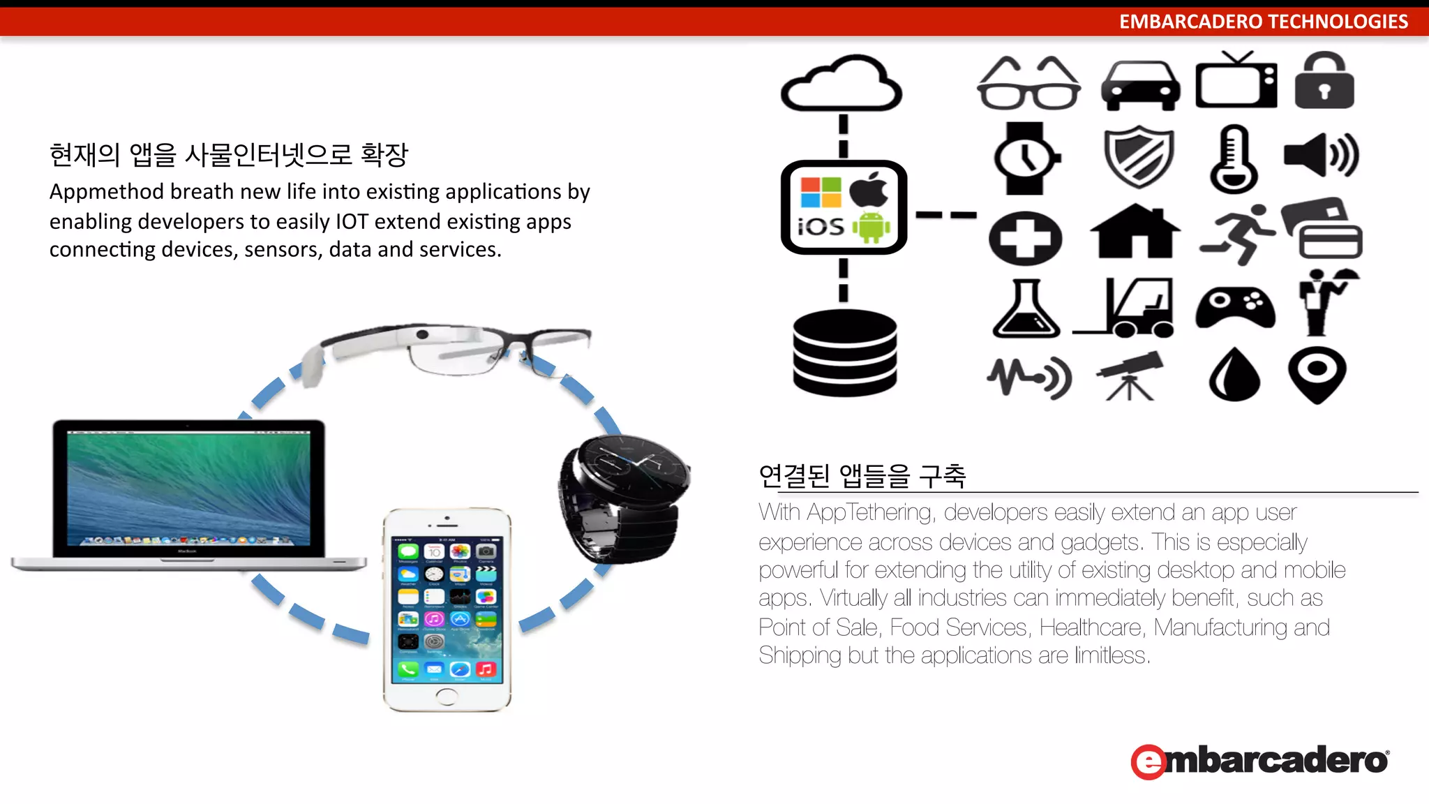 EMBARCADERO	
  TECHNOLOGIES	
  EMBARCADERO	
  TECHNOLOGIES	
  
연결된 앱
 