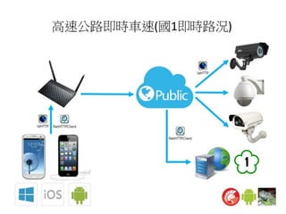 Rad studio 技術講座 雲端應用開發 Cloud