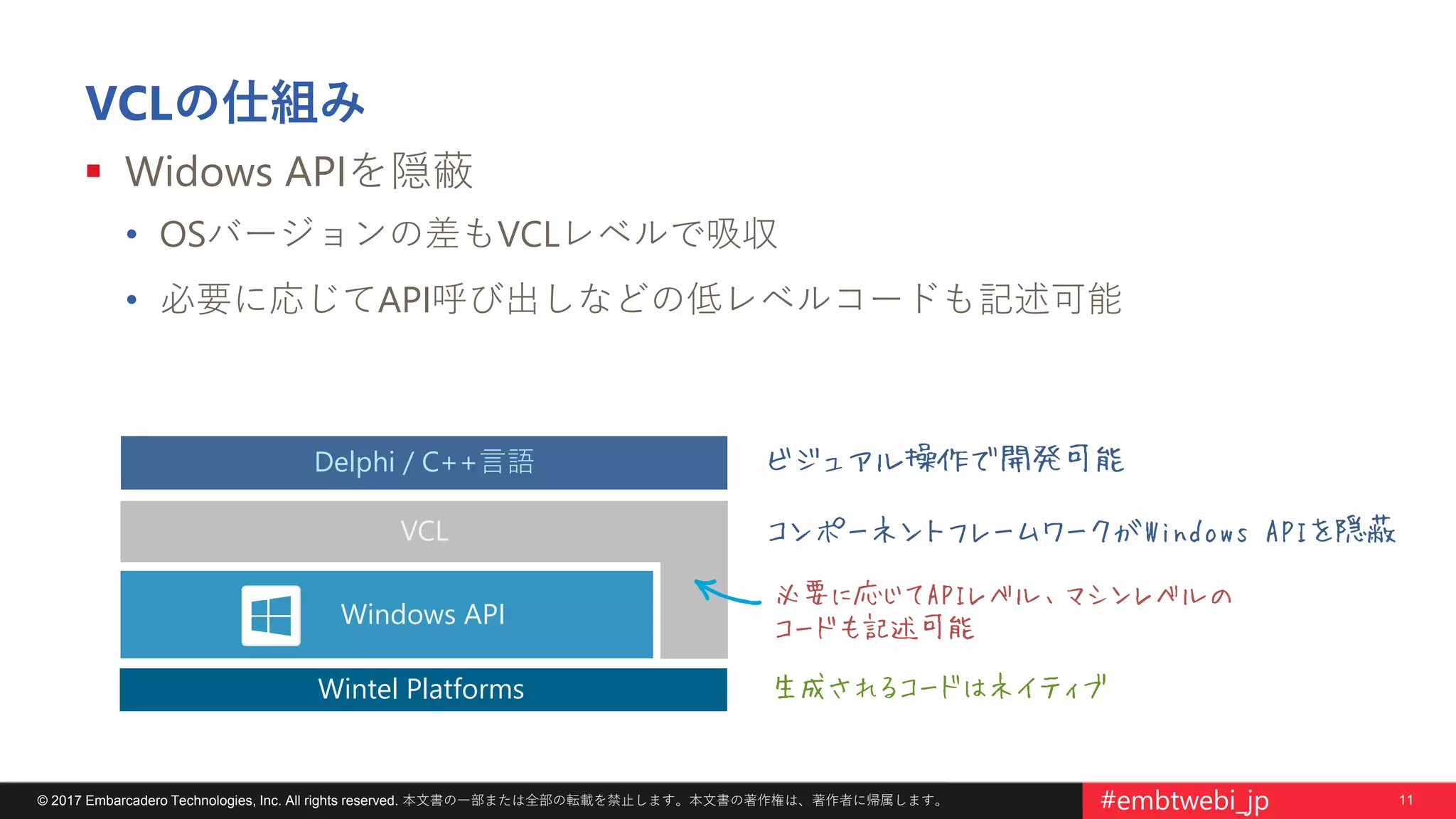 11© 2017 Embarcadero Technologies, Inc. All rights reserved. 本文書の一部または全部の転載を禁止します。本文書の著作権は、著作者に帰属します。 #embtwebi_jp
VCLの仕組み
 Widows APIを隠蔽
• OSバージョンの差もVCLレベルで吸収
• 必要に応じてAPI呼び出しなどの低レベルコードも記述可能
Delphi / C++言語
VCL
Windows API
Wintel Platforms
 