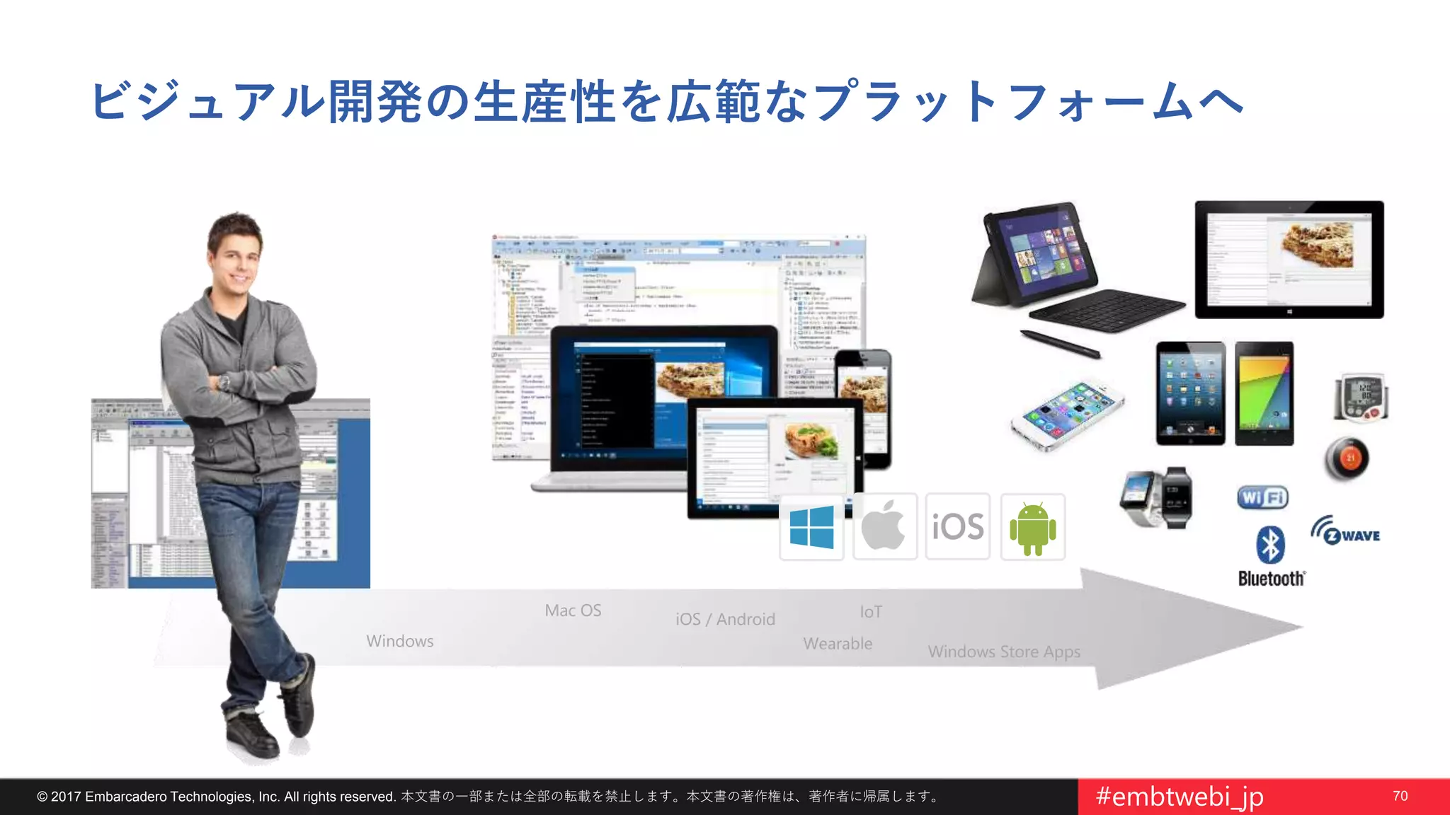 70© 2017 Embarcadero Technologies, Inc. All rights reserved. 本文書の一部または全部の転載を禁止します。本文書の著作権は、著作者に帰属します。 #embtwebi_jp
ビジュアル開発の生産性を広範なプラットフォームへ
Windows
Mac OS
iOS / Android
Wearable
IoT
Windows Store Apps
 