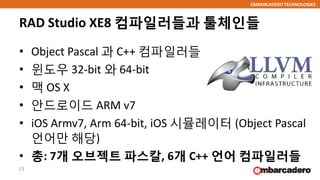 EMBARCADERO TECHNOLOGIES
RAD Studio XE8 컴파일러들과 툴체인들
• Object Pascal 과 C++ 컴파일러들
• 윈도우 32-bit 와 64-bit
• 맥 OS X
• 안드로이드 ARM v7
• iOS Armv7, Arm 64-bit, iOS 시뮬레이터 (Object Pascal
언어만 해당)
• 총: 7개 오브젝트 파스칼, 6개 C++ 언어 컴파일러들
13
 