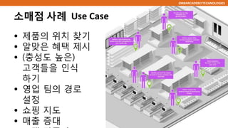 EMBARCADERO TECHNOLOGIES
• 제품의 위치 찾기
• 알맞은 혜택 제시
• (충성도 높은)
고객들을 인식
하기
• 영업 팀의 경로
설정
• 쇼핑 지도
• 매출 증대
소매점 사례 Use Case
 