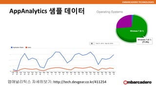 EMBARCADERO TECHNOLOGIES
AppAnalytics 샘플 데이터
앱애널리틱스 자세히보기: http://tech.devgear.co.kr/411254
 