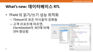 EMBARCADERO TECHNOLOGIES
What’s new: 데이터베이스 RTL
• TField 의 읽기/쓰기 성능 최적화
– TDataset의 모든 자식들이 강화됨
– 고객 리포트에 따르면,
ClientDataSet이 XE7에 비해
25% 향상됨
40
 