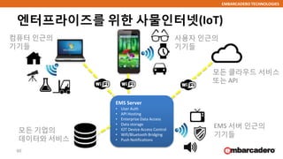 EMBARCADERO TECHNOLOGIES
엔터프라이즈를 위한 사물인터넷(IoT)
60
EMS Server
• User Auth
• API Hosting
• Enterprise Data Access
• Data storage
• IOT Device Access Control
• Wifi/Bluetooth Bridging
• Push Notifications
사용자 인근의
기기들
EMS 서버 인근의
기기들
모든 클라우드 서비스
또는 API
모든 기업의
데이터와 서비스
컴퓨터 인근의
기기들
 