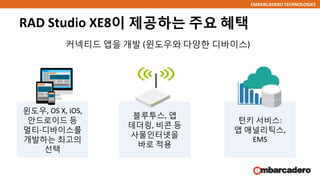 EMBARCADERO TECHNOLOGIES
RAD Studio XE8이 제공하는 주요 혜택
윈도우, OS X, iOS,
안드로이드 등
멀티-디바이스를
개발하는 최고의
선택
커넥티드 앱을 개발 (윈도우와 다양한 디바이스)
블루투스, 앱
테더링, 비콘 등
사물인터넷을
바로 적용
턴키 서비스:
앱 애널리틱스,
EMS
 