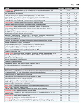 Page 4 of 24
Feature Enterprise+ Professional Starter
Enhanced in XE6! Share Sheet support on iOS and Android for sharing content via Messaging, Mail,
Facebook, Twitter etc.
C D C1
D1
Slide transition action for TTabControl C D C3
D3
C5
D5
FireMonkey control anchors for flexible positioning and sizing of the visual controls C D C3
D3
C5
D5
Layout Managers (Flow Layout, Grid Layout) for flexibiel child controls positioning and sizing C D C3
D3
C5
D5
Multimedia support for playing popular video and audio formats C D C3
D3
C5
D5
Location Services component for GPS or triangulation, including geocoding support C D C3
D3
C5
D5
Enhanced in XE6! Orientation sensor (gyroscope/compass) on iOS and Android C D C1
D1
Orientation sensor (gyroscope/compass) on Windows (requires compatible hardware) C D C D C D
Enhanced in XE6! Motion Sensor component for accelerometer access on iOS and Android C D C1
D1
Motion Sensor component for accelerometer access on Windows (requires compatible hardware) C D C D C D
3D File Import Support C D C D C D
Mac OS X native style and high resolution native Retina Style C D C D
Non-Client Area Application Styling for Windows and Mac C D C D C5
D5
Metropolis UI Style for Windows 7, Windows 8 and 8.1, with grid page side scrolling, application toolbar
support, and MetropolisUIListBox support for list boxes and custom grid layouts
C D C D C D
Support for Windows 8 gestures C D C D C D
Edit control with stylable glyph with built-in style support for search bar, password control and more C D C D C D
Animated progress glyphs, including Windows 8 ring C D C D C D
StyleLookUp support with preview of available designs for the selected component C D C D C D
FireMonkey project templates for Metropolis UI (blank, grid and split layout); C D C D C D
Easy one-click Metropolis UI form converter for existing forms C D C D C D
Shared external redistributable bitmap style designer for VCL and FMX C D C D C D
FireMonkey bitmap based styles C D C D C D
Extended in XE8! Bitmap Style Designer enhancement, including new templates for Windows, Mac OS and
Android Lollipop styles, ability to create blank styles for different platforms, and to adjust objects for
different graphic resolutions
C D C3
D3
C5
D5
Native UI and custom UI control styles C D C3
D3
C5
D5
Improved Text and Memo control performance C D C D C D
FireMonkey Visual Form Inheritance C D C D C D
Use one shader language for all rendering libraries (OpenGL or Direct3D) C D C D C D
On-screen keyboard support for Windows touch devices C D C D C D
VISUAL COMPONENT LIBRARY (VCL)
Object-oriented, fully extensible and reusable visual component library (VCL) and applications architecture C D C D C D
Visual Form Inheritance and Form linking to reduce coding and simplify maintenance C D C D C D
Frames for building and reusing compound components C D C D C D
Object Repository for storing and reusing forms, Data Modules, and experts C D C D C D
Object Inspector to set component properties and events C D C D C D
Windows components fully integrated with the Windows API C D C D C D
VCL Form Designer to visually build native Windows applications C D C D C D
VCL source code to extend and debug components C D C D C D
New in XE8! VCL Font Scaling improvements for higher DPI and higher resolution monitors C D C D C D
New in XE8! VCL Applications Analytics Support*
* Requires a specific contract and by-volume fee for storing run-time analytics data and accessing it
C D C D C D
Introduced in XE6! VCL sensor components for Windows tablets C D C D C D
Enhanced in XE8! VCL support for App Tethering across desktop and mobile applications, with Wifi and
Bluetooth support
C D C D
Introduced in XE7! Native support for Bluetooth APIs C D C D
Introduced in XE7! Bluetooth LE component (requires Windows 8) C D C D
New in XE8! VCL App Tethering extensions and protocol enhancements, including encryption hooks C D C D
New in XE8! Bluetooth framework improvements and new TBluetooth component for classic Bluetooth C D C D
 