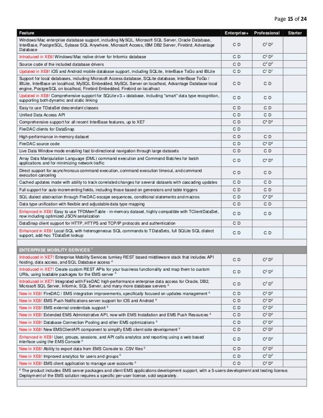 Ems Sql Management Studio For Mysql Serialization