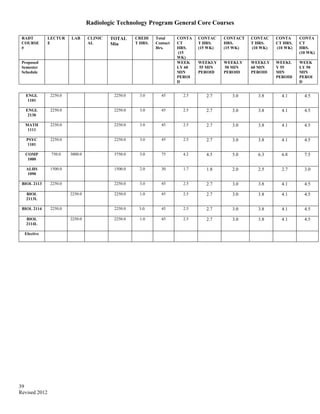 Rad Tech Program Map Rad Tech Master Plan | PDF
