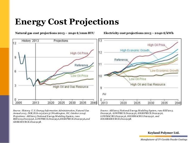 How Much Does Natural Gas Conversion Cost How Much Does Natural Gas Conversion Cost