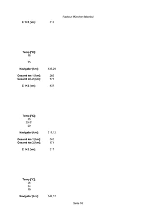 Radtour München Istanbul

   Σ 1+2 [km]:       312




   Temp [°C]:
      18
       -
      25

 Navigator [km]:    437,29

Gesamt km 1 [km]:    265
Gesamt km 2 [km]:    171

   Σ 1+2 [km]:       437




   Temp [°C]:
      25
     25-31
      29

 Navigator [km]:    517,12

Gesamt km 1 [km]:    345
Gesamt km 2 [km]:    171

   Σ 1+2 [km]:       517




   Temp [°C]:
      26
      24
      19

 Navigator [km]:    642,12

                                     Seite 10
 