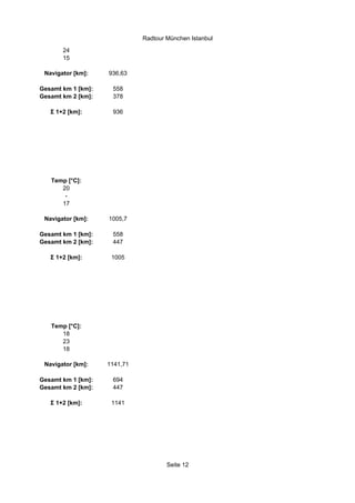 Radtour München Istanbul

       24
       15

 Navigator [km]:    936,63

Gesamt km 1 [km]:    558
Gesamt km 2 [km]:    378

   Σ 1+2 [km]:       936




   Temp [°C]:
      20
       -
      17

 Navigator [km]:    1005,7

Gesamt km 1 [km]:    558
Gesamt km 2 [km]:    447

   Σ 1+2 [km]:       1005




   Temp [°C]:
      18
      23
      18

 Navigator [km]:    1141,71

Gesamt km 1 [km]:    694
Gesamt km 2 [km]:    447

   Σ 1+2 [km]:       1141




                                      Seite 12
 
