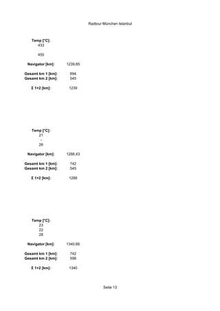 Radtour München Istanbul



   Temp [°C]:
      433

      455

 Navigator [km]:    1239,85

Gesamt km 1 [km]:    694
Gesamt km 2 [km]:    545

   Σ 1+2 [km]:       1239




   Temp [°C]:
      21
       -
      26

 Navigator [km]:    1288,43

Gesamt km 1 [km]:    742
Gesamt km 2 [km]:    545

   Σ 1+2 [km]:       1288




   Temp [°C]:
      23
      22
      28

 Navigator [km]:    1340,66

Gesamt km 1 [km]:    742
Gesamt km 2 [km]:    598

   Σ 1+2 [km]:       1340




                                      Seite 13
 