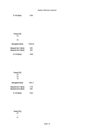 Radtour München Istanbul


   Σ 1+2 [km]:       1664




   Temp [°C]:
      24
       -
      30

 Navigator [km]:    1688,94

Gesamt km 1 [km]:    989
Gesamt km 2 [km]:    699

   Σ 1+2 [km]:       1688




   Temp [°C]:
      23
      22
      18

 Navigator [km]:    1802,7

Gesamt km 1 [km]:    1102
Gesamt km 2 [km]:     699

   Σ 1+2 [km]:       1802




   Temp [°C]:
      27
       -
      21



                                      Seite 15
 