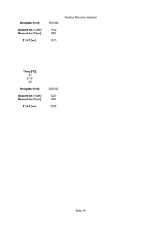Radtour München Istanbul

 Navigator [km]:    1913,68

Gesamt km 1 [km]:    1102
Gesamt km 2 [km]:     810

   Σ 1+2 [km]:       1913




   Temp [°C]:
      24
     27-31
      20

 Navigator [km]:    2032,62

Gesamt km 1 [km]:    1221
Gesamt km 2 [km]:     810

   Σ 1+2 [km]:       2032




                                      Seite 16
 