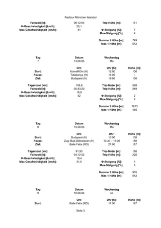 Radtour München Istanbul

       Fahrzeit [h]:                 06:12:54              Trip-Höhe [m]:      151
 Ф-Geschwindigkeit [km/h]:             20,1
Max-Geschwindigkeit [km/h]:             41                Ф-Steigung [%]:       1
                                                         Max-Steigung [%]:      4

                                                         Summe 1 Höhe [m]:     749
                                                          Max 1 Höhe [m]:      542




           Tag                        Datum                 Wochentag
            7                        13.08.05                  Mo

                                       Ort:                   Uhr [h]:       Höhe [m]:
          Start:                  KomaROm (H)                  12:00           100
          Pause:                  Talabanya (H)                14:00            -
           Ziel:                   Budapest (H)                19:00           100

     Tagestour [km]:                  108,6                Trip-Meter [m]:     568
       Fahrzeit [h]:                 05:43:20              Trip-Höhe [m]:      249
 Ф-Geschwindigkeit [km/h]:             18,9
Max-Geschwindigkeit [km/h]:             52                Ф-Steigung [%]:       2
                                                         Max-Steigung [%]:      6

                                                         Summe 1 Höhe [m]:     1613
                                                          Max 1 Höhe [m]:       485




           Tag                        Datum                 Wochentag
            8                        15.08.05                  Mo

                                        Ort:                   Uhr:          Höhe [m]:
          Start:                   Budapest (H)                10:00           100
          Pause:              Zug: Bud-Debcescen (H)       13:30 – 16:00       150
           Ziel:                  Baile Felix (RO)             21:00           187

     Tagestour [km]:                  81,93                Trip-Meter [m]:     156
       Fahrzeit [h]:                 04:12:52              Trip-Höhe [m]:      220
 Ф-Geschwindigkeit [km/h]:             19,4
Max-Geschwindigkeit [km/h]:            31,5               Ф-Steigung [%]:       1
                                                         Max-Steigung [%]:      6

                                                         Summe 1 Höhe [m]:     905
                                                          Max 1 Höhe [m]:      542




           Tag                        Datum                 Wochentag
            9                        16.08.05                  Di

                                       Ort:                   Uhr [h]:       Höhe [m]:
          Start:                 Baile Felix (RO)              11:00           187

                                      Seite 3
 