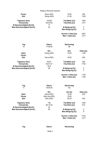 Radtour München Istanbul

          Pause:                   Beius (RO)                  16:00            250
           Ziel:                   Vartop (RO)                 21:30           1165

     Tagestour [km]:                  103,96               Trip-Meter [m]:     1484
       Fahrzeit [h]:                 06:04:50              Trip-Höhe [m]:      1217
 Ф-Geschwindigkeit [km/h]:              17
Max-Geschwindigkeit [km/h]:             53                Ф-Steigung [%]:       3
                                                         Max-Steigung [%]:      9

                                                         Summe 1 Höhe [m]:     3097
                                                          Max 1 Höhe [m]:      1217




           Tag                        Datum                 Wochentag
            10                       17.08.05                  Mi

                                       Ort:                    Uhr:          Höhe [m]:
          Start:                   Vartop (RO)                 14:00           1165
          Pause:                        -                        -               -
           Ziel:                   Abrud (RO)                  19:00            635

     Tagestour [km]:                  69,07                Trip-Meter [m]:      204
       Fahrzeit [h]:                 03:01:27              Trip-Höhe [m]:      1165
 Ф-Geschwindigkeit [km/h]:             22,8
Max-Geschwindigkeit [km/h]:             56                Ф-Steigung [%]:       2
                                                         Max-Steigung [%]:      7

                                                         Summe 1 Höhe [m]:     1109
                                                          Max 1 Höhe [m]:      1165




           Tag                        Datum                 Wochentag
            11                       18.08.05                  Do

                                       Ort:                   Uhr [h]:       Höhe [m]:
          Start:                   Abrud (RO)                  10:30           635
          Pause:                  Alba Iulia (RO)              15:00
           Ziel:                    Sibiu (RO)                 20:30           443

     Tagestour [km]:                   136                 Trip-Meter [m]:     1025
       Fahrzeit [h]:                 06:10:25              Trip-Höhe [m]:       912
 Ф-Geschwindigkeit [km/h]:              22
Max-Geschwindigkeit [km/h]:             62                Ф-Steigung [%]:       3
                                                         Max-Steigung [%]:      8

                                                         Summe 1 Höhe [m]:     4123
                                                          Max 1 Höhe [m]:      1217




           Tag                       Datum                  Wochentag

                                       Seite 4
 