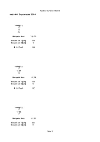 Radtour München Istanbul

06. August – 08. September 2005



           Temp [°C]:
              15
              19
              25

         Navigator [km]:    150,02

        Gesamt km 1 [km]:    150
        Gesamt km 2 [km]:     0

           Σ 1+2 [km]:       150




           Temp [°C]:
              17
             15-17
              18

         Navigator [km]:    197,24

        Gesamt km 1 [km]:    150
        Gesamt km 2 [km]:     47

           Σ 1+2 [km]:       197




           Temp [°C]:
              17
             17-22
              17

         Navigator [km]:    312,82

        Gesamt km 1 [km]:    265
        Gesamt km 2 [km]:     47


                                             Seite 9
 